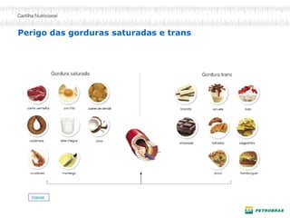 Pirâmide 
Perigo das gorduras saturadas e trans  