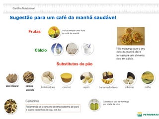 Sugestão para um café da manhã saudável 
Cálcio 
Substitutos do pão 
Frutas 
pão integral cereais 
granola  
