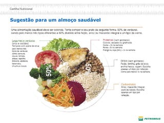 Sugestão para um almoço saudável  