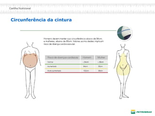 Circunferência da cintura  