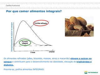 Por que comer alimentos integrais? 
Os alimentos refinados (pães, biscoitos, massas, arroz e macarrão) elevam o açúcar no sangue e contribuem para o desenvolvimento da obesidade, elevação do triglicérides e diabetes. 
Previna-se, prefira alimentos INTEGRAIS. 
Comportamento do açúcar no sangue  