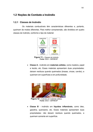 14
11..22 NNooççõõeess ddee CCoommbbaattee aa IInnccêênnddiioo
1.2.1 Classes de Incêndio
Os materiais combustíveis têm características diferentes e, portanto,
queimam de modos diferentes. Para melhor compreensão, são divididos em quatro
classes de incêndio, conforme o tipo de material:
Figura 11 - Classes de incêndio
Fonte: DSCI - CBPMESP
• Classe A - incêndio em materiais sólidos, como madeira, papel
e tecido, etc. Esses materiais apresentam duas propriedades:
deixam resíduos quando queimados (brasas, cinzas, carvão), e
queimam em superfícies e em profundidade.
Figura 12 - Incêndio em materiais sólidos
Fonte: DSCI - CBPMESP
• Classe B - incêndio em líquidos inflamáveis, como óleo,
gasolina, querosene, etc. Esses materiais apresentam duas
propriedades: não deixam resíduos quando queimados, e
queimam somente em superfície.
 