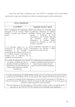 Para tornar mais claras as diferenças entre a Lei 9.790/99 e a legislação anterior, ainda vigente,
apresentamos a seguir uma comparação em relação aos principais aspectos citados anteriormente.



              Acesso à Qualificação

             Lei 9.790/99                      Legislação anterior e vigente

Cria a qualificação de Organização da      No nível federal, são fornecidas duas
Sociedade Civil de Interesse Público/      qualificações: Declaração de Utilidade
OSCIP, concedida pelo Ministério da        Pública Federal, pelo Ministério da
Justiça.                                   Justiça; e Certificado de Fins
                                           Filantrópicos, pelo Conselho Nacional
                                           de      Assistência   Social  (CNAS).
                                           Declarações de Utilidade Pública
                                           similares são oferecidas no nível dos
                                           estados e municípios.

A lei determina rapidez no ato de Tais qualificações dependem de vários
deferimento da solicitação porque a documentos, cuja obtenção é difícil,
qualificação é ato vinculado ao demorada e de custo elevado.
cumprimento das exigências da lei, isto é,
se a entidade entregou os documentos e
cumpriu com as exigências, ela é
qualificada automaticamente.
Se o pedido de qualificação como OSCIP Se o pedido para essas qualificações for
   for negado, a entidade, após fazer as   negado, a entidade não pode proceder à
  alterações indicadas na justificativa de    reapresentação imediata, devendo
 indeferimento, feita pelo Ministério da esperar um período definido legalmente.
    Justiça, pode reapresentar o pedido
               imediatamente.



* A respeito da Declaração de Utilidade Pública Federal, ver Lei 91, de 28 de agosto de 1935; Lei 6.639
 de 8 de maio de 1979; Decreto 50.517, de 2 de maio de 1961 e Decreto 60.931 de 4 de julho de 1967.
   A respeito do Certificado de Fins Filantrópicos, ver Lei 8.742, de 8 de dezembro de 1993; Decreto
2.536, de 6 de abril de 1998; Decreto 3.504 de 13 de junho de 2000 e Resolução 177, de 10 de agosto de
                            2000 do Conselho Nacional de Assistência Social.
 Além do Certificado de Fins Filantrópicos, o CNAS também concede o registro da entidade, porém,
       para efeito do art. 18 da Lei 9.790/99, o registro não é considerado como qualificação.




                                                                                                          22
 
