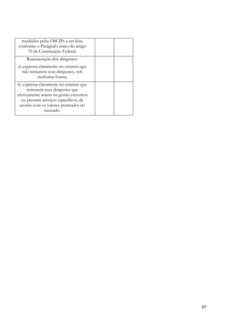 recebidos pelas OSCIPs a ser feita
conforme o Parágrafo único do artigo
     70 da Constituição Federal.
     Remuneração dos dirigentes:
a) expressa claramente no estatuto que
   não remunera seus dirigentes, sob
           nenhuma forma;
b) expressa claramente no estatuto que
      remunera seus dirigentes que
efetivamente atuam na gestão executiva
  ou prestam serviços específicos, de
 acordo com os valores praticados no
               mercado.




                                         67
 
