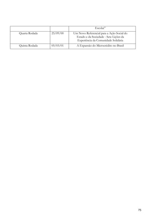 Escolar”
Quarta Rodada   25/09/00   Um Novo Referencial para a Ação Social do
                            Estado e da Sociedade - Sete Lições da
                             Experiência da Comunidade Solidária
Quinta Rodada   05/03/01     A Expansão do Microcrédito no Brasil




                                                                       75
 