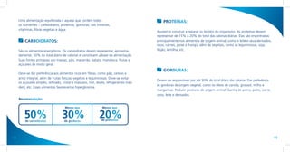 Uma alimentação equilibrada é aquela que contém todos                                  PROTEÍNAS:
     os nutrientes – carboidratos, proteínas, gorduras, sais minerais,
     vitaminas, fibras vegetais e água.
                                                                                        Ajudam a construir e reparar os tecidos do organismo. As proteínas devem
                                                                                        representar de 15% a 20% do total das calorias diárias. Elas são encontradas
         CARBOIDRATOS:                                                                  principalmente nos alimentos de origem animal, como o leite e seus derivados,
                                                                                        ovos, carnes, peixe e frango, além de vegetais, como as leguminosas, soja,
     São os alimentos energéticos. Os carboidratos devem representar, aproxima-         feijão, lentilha, etc.
     damente, 50% do total diário de calorias e constituem a base da alimentação.
     Suas fontes principais são massas, pão, macarrão, batata, mandioca, frutas e
     açúcares de modo geral.
                                                                                            GORDURAS:
     Deve-se dar preferência aos alimentos ricos em fibras, como pão, cereais e
     arroz integral, além de frutas frescas, vegetais e leguminosas. Deve-se evitar
                                                                                        Devem ser responsáveis por até 30% do total diário das calorias. Dar preferência
     os açúcares simples, refinado, cristal e mascavo, mel, doces, refrigerantes (não
                                                                                        às gorduras de origem vegetal, como os óleos de canola, girassol, milho e
     diet), etc. Esses alimentos favorecem a hiperglicemia.
                                                                                        margarinas. Reduzir gorduras de origem animal: banha de porco, peles, carne,
                                                                                        ovos, leite e derivados.
     Recomendação:

                                      Menos que                 Menos que


         50%
         de carboidratos
                                    30%
                                     de gorduras
                                                              20%
                                                               de proteínas




18                                                                                                                                                                         19
 