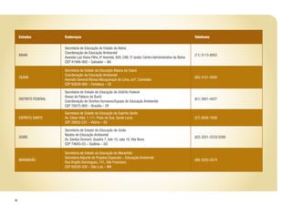 46
Estados Endereços Telefones
BAHIA
Secretaria de Educação do Estado da Bahia
Coordenação de Educação Ambiental
Avenida Luiz Viana Filho, 6ª Avenida, 600, CAB, 5º andar, Centro Administrativo da Bahia
CEP 41946-900 – Salvador – BA
(71) 3115-8952
CEARÁ
Secretaria de Estado da Educação Básica do Ceará
Coordenação de Educação Ambiental
Avenida General Afonso Albuquerque de Lima, s/nº, Cambeba
CEP 60839-900 – Fortaleza – CE
(85) 3101-3930
DISTRITO FEDERAL
Secretaria de Estado de Educação do Distrito Federal
Anexo do Palácio do Buriti
Coordenação de Direitos Humanos/Equipe de Educação Ambiental
CEP 70075-900 – Brasília – DF
(61) 3901-4427
ESPÍRITO SANTO
Secretaria de Estado da Educação do Espírito Santo
Av. César Hilal, 1.111, Praia do Suá, Santa Lúcia
CEP 29052-231 – Vitória – ES
(27) 3636-7838
GOIÁS
Secretaria de Estado da Educação de Goiás
Núcleo de Educação Ambiental
Av. Santos Dumont, Quadra 7, lote 10, sala 16, Vila Nova
CEP 74643-03 – Goiânia – GO
(62) 3201-3233/3288
MARANHÃO
Secretaria de Estado da Educação do Maranhão
Secretaria Adjunta de Projetos Especiais – Educação Ambiental
Rua Virgílio Domingues, 741, São Francisco
CEP 65030-330 – São Luís – MA
(98) 3235-2574
 