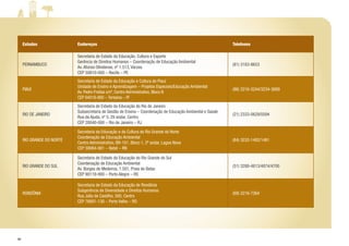 48
Estados Endereços Telefones
PERNAMBUCO
Secretaria de Estado da Educação, Cultura e Esporte
Gerência de Direitos Humanos – Coordenação de Educação Ambiental
Av. Afonso Olindense, nº 1.513, Várzea
CEP 50810-000 – Recife – PE
(81) 3183-8653
PIAUÍ
Secretaria de Estado da Educação e Cultura do Piauí
Unidade de Ensino e Aprendizagem – Projetos Especiais/Educação Ambiental
Av. Pedro Freitas s/nº, Centro Administrativo, Bloco B
CEP 64018-900 – Teresina – PI
(86) 3216-3244/3234-3689
RIO DE JANEIRO
Secretaria de Estado da Educação do Rio de Janeiro
Subsecretaria de Gestão de Ensino – Coordenação de Educação Ambiental e Saúde
Rua da Ajuda, nº 5, 29 andar, Centro
CEP 20040-000 – Rio de Janeiro – RJ
(21) 2333-0629/0594
RIO GRANDE DO NORTE
Secretaria da Educação e da Cultura do Rio Grande do Norte
Coordenação de Educação Ambiental
Centro Administrativo, BR-101, Bloco 1, 2º andar, Lagoa Nova
CEP 59064-901 – Natal – RN
(84) 3232-1482/1481
RIO GRANDE DO SUL
Secretaria de Estado da Educação do Rio Grande do Sul
Coordenação de Educação Ambiental
Av. Borges de Medeiros, 1.501, Praia de Belas
CEP 90119-900 – Porto Alegre – RS
(51) 3288-4813/4874/4700
RONDÔNIA
Secretaria de Estado da Educação de Rondônia
Subgerência de Diversidade e Direitos Humanos
Rua Júlio de Castilho, 500, Centro
CEP 76801-130 – Porto Velho – RO
(69) 3216-7364
 