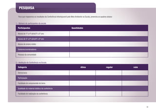 53
	 Para que mapeemos os resultados da Conferência Infantojuvenil pelo Meio Ambiente na Escola, preencha os quadros abaixo:
1 – Número de participantes da escola
Participantes Quantidades
Alunos de 1ª a 4ª série/2º a 5º ano
Alunos de 5ª a 8ª série/6º a 9º ano
Alunos de ensino médio
Gestores/coordenadores
Pessoas da comunidade
2 – Avaliação da Conferência na Escola
Categoria ótima regular ruim
Democracia
Participação
Facilidade de compreensão do tema
Qualidade do material didático da conferência
Facilidade de realização da conferência
PESQUISA
 