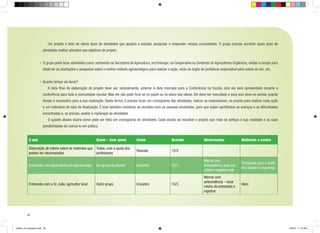 Um projeto é feito de vários tipos de atividades que ajudam a estudar, pesquisar e responder nossas curiosidades. O grupo precisa escolher quais tipos de
atividades melhor atendem aos objetivos do projeto.
•	O grupo pode fazer atividades como: entrevista na Secretaria da Agricultura, na Embrapa, na Cooperativa ou Sindicato de Agricultores Orgânicos, visitas a campo para
observar as plantações e pesquisas sobre o melhor método agroecológico para realizar a ação, visita ao órgão da prefeitura responsável pela coleta do lixo, etc.
• Quanto tempo vai durar?
		 A data final da elaboração do projeto deve ser, naturalmente, anterior à data marcada para a Conferência na Escola, pois ele será apresentado durante a
conferência para toda a comunidade escolar. Mas ele não pode ficar só no papel ou no plano das ideias. Ele deve ser executado e para isso deve-se pensar quanto
tempo é necessário para a sua realização. Desta forma, é preciso fazer um cronograma das atividades, indicar os responsáveis, os prazos para realizar cada ação
e um indicativo de data de finalização. É bom também combinar as reuniões com as pessoas envolvidas, para que sejam partilhados os avanços e as dificuldades
encontradas e, se preciso, avaliar e replanejar as atividades.
		 O quadro abaixo ilustra como pode ser feito um cronograma de atividades. Cada escola vai escolher o projeto que mais se adéqua à sua realidade e às suas
possibilidades de colocá-lo em prática.
O quê

Como

Quando

Elaboração de roteiro sobre os materiais que Todos, com a ajuda dos
podem ser decompostos
professores

Reunião

12/3

Entrevistar um especialista em agroecologia

Encontro

Entrevista com o Sr. João, agricultor local

Quem – Com quem

Um grupo de alunos

Outro grupo

Encontro

Observações

Materiais e custos

15/3

Marcar com
antecedência, levar um
roteiro e registrar tudo

Transporte para a saída
dos alunos e segurança

15/3

Marcar com
antecedência – levar
roteiro da entrevista e
registrar

Idem

22

cartilha_A4_paisagem.indd 22

1/28/13 11:13 AM

 