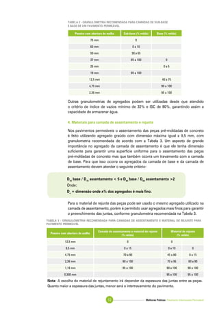 Melhores Práticas: Pavimento Intertravado Permeável12
Outras granulometrias de agregados podem ser utilizadas desde que atendido
o critério de índice de vazios mínimo de 32% e ISC de 80%, garantindo assim a
capacidade de armazenar água.
4. Materiais para camada de assentamento e rejunte
Nos pavimentos permeáveis o assentamento das peças pré-moldadas de concreto
é feito utilizando agregado graúdo com dimensão máxima igual a 9,5 mm, com
granulometria recomendada de acordo com a Tabela 3. Um aspecto de grande
importância no agregado da camada de assentamento é que ele tenha dimensão
suficiente para garantir uma superfície uniforme para o assentamento das peças
pré-moldadas de concreto mas que também ocorra um travamento com a camada
de base. Para que isso ocorra os agregados da camada de base e da camada de
assentamento devem atender o seguinte critério:
Para o material de rejunte das peças pode ser usado o mesmo agregado utilizado na
camada de assentamento, porém é permitido usar agregados mais finos para garantir
o preenchimento das juntas, conforme granulometria recomendada na Tabela 3.
Tabela 2 - Granulometria recomendada para camadas de sub-base
e base de um pavimento permeável
Peneira com abertura de malha Sub-base (% retida) Base (% retida)
75 mm 0
63 mm 0 a 10
50 mm 30 a 65
37 mm 85 a 100 0
25 mm 0 a 5
19 mm 95 a 100
12,5 mm 40 a 75
4,75 mm 90 a 100
2,36 mm 95 a 100
Peneira com abertura de malha
Camada de assentamento e material de rejunte
(% retida)
Material de rejunte
(% retida)
12,5 mm 0 0
9,5 mm 0 a 15 0 a 10 0
4,75 mm 70 a 90 45 a 80 0 a 15
2,36 mm 90 a 100 70 a 95 60 a 90
1,16 mm 95 a 100 90 a 100 90 a 100
0,300 mm 95 a 100 95 a 100
Tabela 3 - Granulometria recomendada para camadas de assentamento e material de rejunte para
pavimento permeável
D15
base / D15
assentamento < 5 e D50
base / D50
assentamento >2
Onde:
Dx
= dimensão onde x% dos agregados é mais fino.
Nota: A escolha do material de rejuntamento irá depender da espessura das juntas entre as peças.
Quanto maior a espessura das juntas, menor será o intertravamento do pavimento.
 
