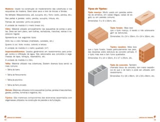 Madeira- Usado na construção do madeiramento das coberturas e nas 
esquadrias de madeira. Deve estar seca e livre de brocas e fendas. 
No telhado: Massaranduba, ipê, sucupira, etc.; forro: cedro, peroba, etc.; 
Nas portas e janelas: cedro, peroba, sucupira, imbuia, etc. 
Formas de concreto: pinho-do-paraná 
A unidade de medida é o metro linear (m). 
Vidro- Material utilizado principalmente nas esquadrias de portas e jane-las. 
Deve ser bem plano, sem bolhas, rachaduras, manchas, estrias e es-pessura 
regular. 
Apresenta-se nos seguintes tipos: 
Vidro liso e vidro fantasia (martelado, canelado, etc.) 
Quanto à cor: Vidro incolor, colorido e leitoso 
A unidade de medida é o metro quadrado (m²) 
Impermeabilizantes- Usados geralmente em revestimentos para prote-ger 
contra a infiltração de água. São adicionados aos concretos e arga-massas 
de lajes, terraços, reservatório, etc. 
A unidade de medida é o litro. 
Telha- Material utilizado nas coberturas. Existem diversos tipos sendo os 
mais comuns: 
• Telha de barro 
• Telha de fibrocimento 
• Telha de alumínio 
• Telha de ferro zincado 
Metais- Materiais utilizados como esquadrias (portas, janelas e basculantes), 
grades, portões, torneiras e registros, etc. 
Tijolos- São materiais componentes das alvenarias assentados com 
argamassas utilizados na construção de paredes e da fundação. 
Tipos de Tijolos: 
Tijolo maciço- Muito usado em paredes estrei-tas 
de armários, em caixas d'água, caixas de es-goto 
ou em paredes comuns; 
Dimensões: 5 x 9 x 19cm, etc. 
Tijolo furado- Mais leve 
que o tijolo maciço, é barato e não sobrecarre-gam 
as estruturas; 
Dimensões: 9 x 14 x 19cm, 9 x 14 x 19cm, etc. 
Tijolos vazados- Mais leve 
que o tijolo furado. Usado particularmente nas pare-des 
divisórias sobre estrutura de concreto armado. É 
o tijolo mais leve e tem furos quadrados. 
Dimensões: 9 x 14 x 19cm, 9 x 17 x 25cm, etc. 
Tijolo de concreto- Também 
chamado bloco de concreto, tem maior resistên-cia 
do que o de barro e pode ser utilizado sem 
revestimento. 
Dimensões: 9 x 19 x 39cm, 14 x 19 x 39cm, etc. 
CARTILHA DO PEDREIRO CARTILHA DO PEDREIRO 
12 12 
 