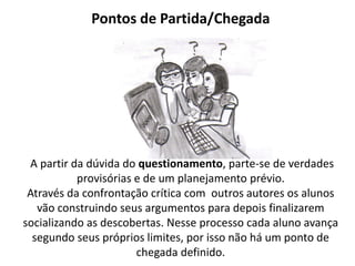 Pontos de Partida/Chegada




 A partir da dúvida do questionamento, parte-se de verdades
           provisórias e de um planejamento prévio.
 Através da confrontação crítica com outros autores os alunos
   vão construindo seus argumentos para depois finalizarem
socializando as descobertas. Nesse processo cada aluno avança
  segundo seus próprios limites, por isso não há um ponto de
                       chegada definido.
 