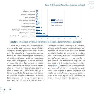 20
Plano de CT&I para Manufatura Avançada no Brasil
0 10 20 30 40 50 60 70 80
Máquinas Híbridas
Robótica Colaborativa
Novos Materiais
Gestão de Dados (Big Data)
Interoperabilidade
Sensores e Atuadores
Digitalização e Sistemas Ciberfísicos
IoT e Inteligência Ar
Gestão da Informação e Conhecimento
0%
1%
2%
1%
0%
1%
4%
2%
10%
0%
0%
7%
2%
8%
13%
11%
69%
69%
% de
% de Pr tas
Fonte: MCTIC e MDIC
Figura 6 –
O estudo realizado pela Acatech indicou
que na visão das empresas a manufatura
avançada ainda é pouco desenvolvida no
que diz respeito a importantes compe
ciências nas áreas de sistemas integrados,
máquinas inteligentes e novos modelos
para soluções em manufatura avançada,
tendo o cuidado de que algumas destas
tecnologias, embora relevantes, o País não
tem interesse em competir com países
volvimento destas tecnologias, se limitan
mandas em manufatura avançada. Apesar
destas limitações, as empresas entendem
em software, soluções de automação e
plataformas de tecnologias capazes de
tes (Figura 7
pode contribuir para o aumento da pro
dutividade esperado pelas empresas em
razão da manufatura avançada, quando
ricanos intensivos em mão de obra.
 