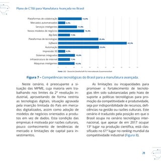 21
Plano de CT&I para Manufatura Avançada no Brasil
0 5 10 15 20 25 30 35 40 45 50
14,9%
4,5%
11,9%
16,4%
7,5%
25,4%
43,3%
25,8%
4,5%
10,6%
7,5%
10,4%
Plataformas de colaboração
Mercados automatizados
Serviços inteligentes
Novos modelos de negócios
Big Data
Plataformas de tecnologias
Software
Automação
Impressão 3D
Sistemas integrados
Infraestrutura de internet
Máquinas inteligentes
Fonte: GIZ - Deutsche Gesellscha
Figura 7 –
Neste cenário, é preocupante a si
dustrial, aproveitando de forma restrita
as tecnologias digitais, situação agravada
pela inserção limitada do País em merca
dos digitalizados, assim como adoção de
tos em vez de dados. Esta condição das
empresas é motivada por razões culturais,
mercado e limitações de capital para in
vestimentos.
As limitações ou incapacidades para
promover o fortalecimento de tecnolo
moção da competitividade e produtividade,
ciências na gestão ou razões culturais. Este
cenário é traduzido pela posição em que o
nacional, que apesar de em 2017 ocupar
ranking mundial da
competitividade industrial (Figura 8).
 
