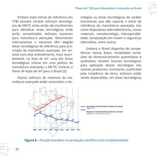 22
Plano de CT&I para Manufatura Avançada no Brasil
Embora estes temas de referência em
serão concentrados esforços nacionais
internacionais e nacionais têm elegido
moção da manufatura avançada. Em sin
tonia com este entendimento, mais recen
temente, na área de IoT, uma das áreas
Plano de Ação de IoT
Outros esforços de interesse da ma
nufatura avançada estão associados a tec
transversal, que dão suporte a áreas de
referência da manufatura avançada, tais
como dispositivos eletroeletrônicos, novos
materiais, nanotecnologia, interoperabili
dade, computação em nuvem e segurança
cibernética, entre outras.
tências nestas áreas, ressalvadas condi
ções de dimensionamento quantitativo e
para aplicação destas tecnologias nos
pela incipiência do tema, esforços estão
Quantidade de Publicações do Brasil
Posição de Competitividade do Brasil no Mundo
Fonte: MCTIC
Fonte:IMD CompetitivenessYearbook2017
2009 2010 2011 2012 2013 2014 2015 2016
46.030
50.036
54.518
60.074
63.253
66.893
2017
61ª
40ª
38ª
44ª
46ª
51ª
54ª 56ª 57ª
Figura 8 –
 