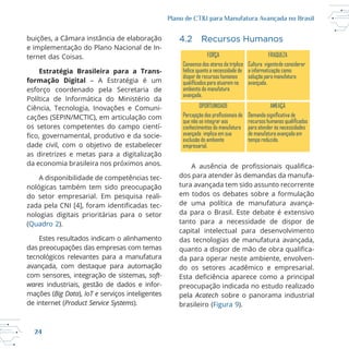 24
Plano de CT&I para Manufatura Avançada no Brasil
buições, a Câmara instância de elaboração
e implementação do Plano Nacional de In
ternet das Coisas.
Estratégia Brasileira para a Trans-
formação Digital – A Estratégia é um
esforço coordenado pela Secretaria de
Ciência, Tecnologia, Inovações e Comuni
os setores competentes do campo cientí
dade civil, com o objetivo de estabelecer
as diretrizes e metas para a digitalização
A disponibilidade de competências tec
do setor empresarial. Em pesquisa reali
nologias digitais prioritárias para o setor
(Quadro 2).
das preocupações das empresas com temas
avançada, com destaque para automação
com sensores, integração de sistemas, soft-
wares industriais, gestão de dados e infor
mações (Big Data), IoT e serviços inteligentes
de internet (Product Service Systems).
4.2 Recursos Humanos
dos para atender às demandas da manufa
tura avançada tem sido assunto recorrente
em todos os debates sobre a formulação
de uma política de manufatura avança
tanto para a necessidade de dispor de
capital intelectual para desenvolvimento
das tecnologias de manufatura avançada,
da para operar neste ambiente, envolven
do os setores acadêmico e empresarial.
preocupação indicada no estudo realizado
pela Acatech sobre o panorama industrial
brasileiro (Figura 9).
FORÇA FRAQUEZA
Consenso dos atores da tríplice
hélice quanto a necessidade de
dispor de recursos humanos
qual cados para atuarem no
ambiente da manufatura
avançada.
Cultura vigentede considerar
a informatização como
solução para manufatura
avançada.
OPORTUNIDADE AMEAÇA
Percepção dos sionais de
que não se integrar aos
conhecimentos da manufatura
avançada implica em sua
exclusão do ambiente
empresarial.
Demanda tiva de
recursos humanos qu cados
para atender às necessidades
de manufatura avançada em
tempo reduzido.
 