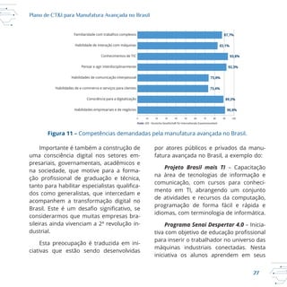 27
Plano de CT&I para Manufatura Avançada no Brasil
0 10 20 30 40 50 60 70 80 90 100
Familiaridade com trabalhos complexos
Habilidade de interação com máquinas
Conhecimentos de TIC
Pensar e agir interdisciplinarmente
Habilidades de comunicação interpessoal
Habilidades de e-commerce e serviços para clientes
Consciência para a digitalização
Habilidades empresariais e de negócios
87,7%
83,1%
93,8%
92,3%
73,8%
73,4%
89,2%
90,8%
Fonte: GIZ - Deutsche Gesellscha
Figura 11 –
Importante é também a construção de
uma consciência digital nos setores em
presariais, governamentais, acadêmicos e
na sociedade, que motive para a forma
dos como generalistas, que intercedam e
considerarmos que muitas empresas bra
dustrial.
Esta preocupação é traduzida em ini
ciativas que estão sendo desenvolvidas
por atores públicos e privados da manu
Projeto Brasil mais TI – Capacitação
na área de tecnologias de informação e
mento em TI, abrangendo um conjunto
de atividades e recursos da computação,
programação de forma fácil e rápida e
idiomas, com terminologia de informática.
Programa Senai Despertar 4.0 – Inicia
máquinas industriais conectadas. Nesta
iniciativa os alunos aprendem em seus
 