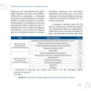 29
Plano de CT&I para Manufatura Avançada no Brasil
diferenças. são. . por. -
dades. regionais. de. acesso. das. MPME. a.
infraestruturas adequadas, a instituições
de pesquisa, desenvolvimento e inovação
(PD&I). e. a. redes. de. negócios,. contribuin-
do para agravar as limitações de estrutura
organizacional destas empresas para im-
plantação.de.novos.modelos.de.negócios,.
induzindo-as. a. uma. postura. de. esperar.
para ver o resultado e buscar as soluções.
Entretanto,. observa-se. um. crescimento.
. de. startups que, por serem
empresas.de.base.tecnológica,.desde.seu.
nascimento incorporam conceitos da ma-
nufatura avançada.
A. pesquisa. realizada. pela. CNI. [4].
apontou que quase a metade das empre-
sas pesquisadas (48%) que responderam
utiliza pelo menos uma das tecnologias di-
gitais consideradas prioritárias pelo setor
Uso Setor Produtivo %1
Quem mais usa
tecnologias de
manufatura avançada
Equipamentos de informática, produtos eletrônicos e outros. 61
Máquinas,.aparelhos.e.materiais.elétricos. 60
Coque,.derivados.do.petróleo.e.biocombustíveis. 53
Máquinas.e.equipamentos. 53
Metalurgia. 51
Quem menos usa
tecnologias de
manufatura avançada
Outros equipamentos de transporte. 23
Manutenção,.reparação.e.instalação.de.máquinas.e.
equipamentos.
25
Produtos farmacêuticos. 27
Minerais.não.metálicos. 28
Vestuário. 29
Calçados. 29
1
Percentual de empresas que utilizam pelo menos uma das tecnologias digitais
indicadas no Quadro 2.
Fonte: CNI.
Quadro 3 – Uso.de.tecnologias.digitais.por.setores.produtivos.no.Brasil.
 