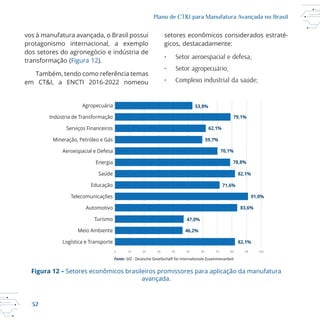 32
Plano de CT&I para Manufatura Avançada no Brasil
protagonismo internacional, a exemplo
transformação (Figura 12).
Também, tendo como referência temas
setores econômicos considerados estraté
gicos, destacadamente:
• Setor aeroespacial e defesa;
• Setor agropecuário;
• Complexo industrial da saúde;
0 10 20 30 40 50 60 70 80 90 100
Agropecuária
Indústria de Transformação
Serviços Financeiros
Mineração, Petróleo e Gás
Aeroespacial e Defesa
Energia
Saúde
Educação
Telecomunicações
Automotivo
Turismo
Meio Ambiente
Logística e Transporte
53,0%
79,1%
62,1%
59,7%
78,8%
71,6%
83,6%
82,1%
70,1%
82,1%
91,0%
47,0%
46,2%
Fonte: GIZ - Deutsche Gesellscha
Figura 12 – Setores econômicos brasileiros promissores para aplicação da manufatura
avançada.
 