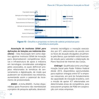 34
Plano de CT&I para Manufatura Avançada no Brasil
Associação de Institutos SENAI para
Aplicações de Soluções em Indústrias Bra-
sileiras – Esta Associação tem como obje
tivo aglutinar Institutos SENAI de Inovação
para desenvolverem competências técni
cas e infraestrutura de apoio à indústria
em tecnologias consideradas estratégicas
jetos relacionados às temáticas de sen
soriamento e digitalização, de modo que
pudessem ser escalonáveis nas indústrias,
aumentando assim o potencial de incre
mento de produtividade.
BNDES
a projetos de pesquisa aplicada, desenvol
dos por ICT, selecionados de acordo com
os focos de atuação divulgados anualmen
do estudo para subsidiar a elaboração do
Plano Nacional de Internet das Coisas.
Embrapii
nização Social pelo Poder Público Federal
desde 2013, disponibiliza oportunidades
para explorar sinergias entre ICT e empre
sas industriais, em prol do fortalecimento
da capacidade de inovação brasileira, com
a missão de apoiar ICT selecionadas em
determinadas áreas de competência, para
executarem projetos de PD&I em coopera
ção com estas empresas.
Propriedade Industrial
ição de Tecnologias Prioritárias
Fortalecimento da Tríplice Hélice
Desenvolvimento de Infraestrutura
ição de Setores prioritários
Análise de Lacunas
Acesso à Infraestrutura
Mecanismos de Inserção
0,0%
0,4%
2,8%
5,4%
8,2%
8,1%
18,9%
24,2%
6,2%
0,0%
48,6%
52,7%
8,3%
0,0%
8,1%
% de
% de Pr as
Fonte: MCTIC e MDIC
8,1%
Figura 13 –
manufatura avançada.
 
