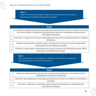 49
Plano de CT&I para Manufatura Avançada no Brasil
Ações
1
manufatura avançada.
2
Estimular a criação de cursos para capacitação em manufatura avançada aplicáveis a cadeias
produtivas.
3
empresarial para manufatura avançada.
4
avançada no ambiente de produção.
Ações
1
2
avançada.
3
manufatura avançada.
 