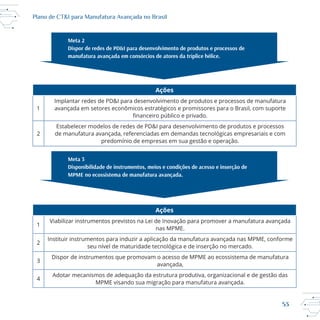 53
Plano de CT&I para Manufatura Avançada no Brasil
Ações
1
Implantar redes de PD&I para desenvolvimento de produtos e processos de manufatura
2
Estabelecer modelos de redes de PD&I para desenvolvimento de produtos e processos
predomínio de empresas em sua gestão e operação.
Ações
1
2
3
avançada,
4
Adotar mecanismos de adequação da estrutura produtiva, organizacional e de gestão das
 