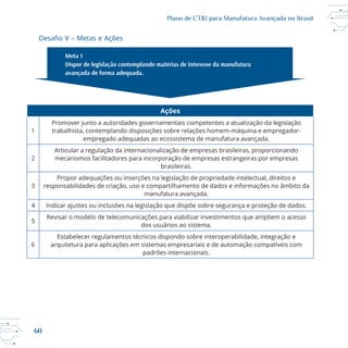 60
Plano de CT&I para Manufatura Avançada no Brasil
e Ações
Ações
1
Promover junto a autoridades governamentais competentes a atualização da legislação
empregado adequadas ao ecossistema de manufatura avançada.
2
Articular a regulação da internacionalização de empresas brasileiras, proporcionando
mecanismos facilitadores para incorporação de empresas estrangeiras por empresas
brasileiras.
3
Propor adequações ou inserções na legislação de propriedade intelectual, direitos e
manufatura avançada.
4 Indicar ajustes ou inclusões na legislação que dispõe sobre segurança e proteção de dados.
5
Revisar o modelo de telecomunicações para viabilizar investimentos que ampliem o acesso
dos usuários ao sistema.
6
Estabelecer regulamentos técnicos dispondo sobre interoperabilidade, integração e
arquitetura para aplicações em sistemas empresariais e de automação compatíveis com
padrões internacionais.
 