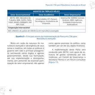 62
Plano de CT&I para Manufatura Avançada no Brasil
AGENTES DA TRÍPLICE HÉLICE
Setor Governamental Setor Acadêmico Setor Empresarial
INPI, CGEE.
Universidades, ICT, Parques
Empresas.
Entidades Empresariais,
Aceleradoras.
Cooperação Internacional
Quadro 5 – Principais atores da implementação do Plano em CT&I para
nufatura avançada e abrangência de seus
temas e matérias, em todas as políticas o
governo tem sido o principal protagonis
governamentais, desde sua formulação,
mento, sem prescindir da essencial parti
cipação do setor empresarial, não apenas
como agente promotor da política, como
A implementação deste Plano será
trutura de gestão constituída por três
instâncias: um Comitê de Governança, a
(Figura 17).
 