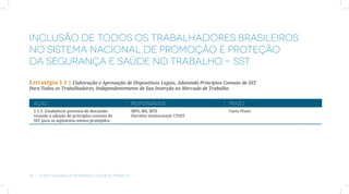 Inclusão de Todos os Trabalhadores Brasileiros
no Sistema Nacional de Promoção e Proteção
da Segurança e Saúde no Trabalho – SST

Estratégia 1.1 // Elaboração e Aprovação de Dispositivos Legais, Adotando Princípios Comuns de SST
Para Todos os Trabalhadores, Independentemente de Sua Inserção no Mercado de Trabalho


  AÇÃO                                                   RESPONSÁVEIS                    PRAZO
  1.1.1: Estabelecer processo de discussão               MPS, MS, MTE                    Curto Prazo
  visando a adoção de princípios comuns de               Parceiro institucional: CTSST
  SST para os segmentos menos protegidos




24  |  Plano Nacional de Segurança e Saúde no Trabalho
 