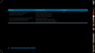 AÇÃO                                                   RESPONSÁVEIS                               PRAZO
  1.5.2: Desenvolvimento de programas                    Coordenação da CTSST                       Médio
  voltados para as MPE específicos                       Parceiros institucionais: CTSST,
  para cada setor econômico                              Sebrae, entidades representativas
                                                         das Micro e Pequenas Empresas
  1.5.3: Desenvolvimento de programas voltados           Coordenação da CTSST
  para os empreendimentos de economia                    Parceiros institucionais: CTSST, MDIC,
  solidária para cada setor econômico                    MAPA, MDA, entidades representativas dos
                                                         empreendimentos de economia solidária




28  |  Plano Nacional de Segurança e Saúde no Trabalho
 