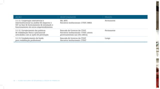 AÇÃO                                                   RESPONSÁVEIS                              PRAZO
  3.1.11: Cooperação intersetorial e                     MS, MTE                                   Permanente
  interinstitucional na análise de impactos à            Parceiros institucionais: CTSST, MMA
  SST na fase de licenciamento de instalação e
  funcionamento de novos empreendimentos
  3.1.12: Fortalecimento das políticas                   Bancada de Governo da CTSST               Permanente
  de reabilitação física e psicossocial                  Parceiros institucionais: CTSST, atores
  articuladas com as ações de prevenção                  governamentais nas três esferas
  3.1.13: Estabelecimento de fundo                       Bancada de Governo da CTSST               Longo
  para reabilitação profissional                         Parceiros institucionais: CTSST




36  |  Plano Nacional de Segurança e Saúde no Trabalho
 