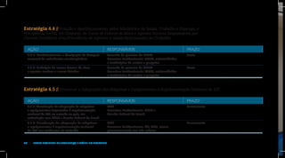 Estratégia 4.4 // Criação e Aperfeiçoamento, pelos Ministérios da Saúde, Trabalho e Emprego, e
Previdência Social, em Conjunto, de Listas de Fatores de Risco e Agentes Nocivos Responsáveis por
Elevada Incidência e/ou Prevalência de Agravos à Saúde Relacionados ao Trabalho

  AÇÃO                                                   RESPONSÁVEIS                                     PRAZO
  4.4.1: Estabelecimento e divulgação de listagem        bancada de governo da CTSST                      Curto
  nacional de substâncias carcinogênicas                 Parceiros institucionais: CTSST, universidades
                                                         e instituições de ensino e pesquisa
  4.4.2: Definição de outros fatores de risco            bancada de governo da CTSST                      Curto
  e agentes nocivos a serem listados                     Parceiros institucionais: CTSST, universidades
                                                         e instituições de ensino e pesquisa



Estratégia 4.5 // Promover a Adequação das Máquinas e Equipamentos à Regulamentação Nacional de SST

  AÇÃO                                                   RESPONSÁVEIS                                     PRAZO
  4.5.1: Fiscalização da adequação de máquinas           MTE                                              Permanente
  e equipamentos importados à regulamentação             Parceiros institucionais: MDIC e
  nacional de SST, na entrada no país, em                Receita Federal do Brasil
  articulação com MDIC e Receita Federal do Brasil
  4.5.2: Fiscalização da adequação de máquinas           MTE                                              Permanente
  e equipamentos à regulamentação nacional               Parceiros institucionais: MS, MPS, atores
  de SST nos ambientes de trabalho                       governamentais nas três esferas


40  |  Plano Nacional de Segurança e Saúde no Trabalho
 