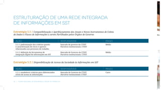 ESTRUTURAÇÃO DE UMA REDE INTEGRADA
DE INFORMAÇÕES EM SST
Estratégia 5.1 // Compatibilização e Aperfeiçoamento dos Atuais e Novos Instrumentos de Coleta
de Dados e Fluxos de Informações a serem Partilhados pelos Órgãos de Governo

  AÇÃO                                                   RESPONSÁVEIS                      PRAZO
  5.1.1: padronização dos critérios quanto               bancada de governo da CTSST       Médio
  à caracterização de riscos e agravos                   Parceiros institucionais: CTSST
  relacionados aos processos de trabalho
  5.1.2: definição de ferramentas de                     Bancada de Governo da CTSST       Médio
  integração digital de informações em SST               Parceiros institucionais: CTSST



Estratégia 5.2 // Disponibilização de Acesso da Sociedade às Informações em SST

  AÇÃO                                                   RESPONSÁVEIS                      PRAZO
  5.2.1: estabelecer critérios para diferenciados        Bancada de Governo da CTSST       Curto
  níveis de acesso às informações                        Parceiros institucionais: CTSST


42  |  Plano Nacional de Segurança e Saúde no Trabalho
 