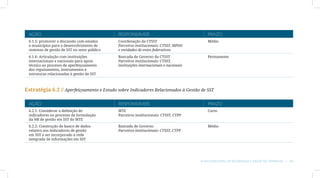 AÇÃO                                         RESPONSÁVEIS                                  PRAZO
 6.1.5: promover a discussão com estados      Coordenação da CTSST                          Médio
 e municípios para o desenvolvimento de       Parceiros institucionais: CTSST, MPOG
 sistemas de gestão de SST no setor público   e entidades de entes federativos
 6.1.6: Articulação com instituições          Bancada de Governo da CTSST                   Permanente
 internacionais e nacionais para apoio        Parceiros institucionais: CTSST,
 técnico ao processo de aperfeiçoamento       instituições internacionais e nacionais
 dos regulamentos, instrumentos e
 estruturas relacionadas à gestão de SST



Estratégia 6.2 // Aperfeiçoamento e Estudo sobre Indicadores Relacionados à Gestão de SST

 AÇÃO                                         RESPONSÁVEIS                                  PRAZO
 6.2.1: Considerar a definição de             MTE                                           Curto
 indicadores no processo de formulação        Parceiros institucionais: CTSST, CTPP
 da NR de gestão em SST do MTE
 6.2.2: Construção de banco de dados          Bancada de Governo                            Médio
 relativo aos indicadores de gestão           Parceiros institucionais: CTSST, CTPP
 em SST a ser incorporado à rede
 integrada de informações em SST




                                                                                        Plano Nacional de Segurança e Saúde no Trabalho | 45
 