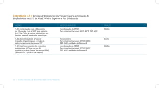Estratégia 7.3 // Revisão de Referências Curriculares para a Formação de
Profissionais em SST, de Nível Técnico, Superior e Pós Graduação


  AÇÃO                                                   RESPONSÁVEIS                                   PRAZO
  7.3.1: Articulação com o Ministério                    Coordenação da CTSST                           Médio
  da Educação, com o MCT, por meio da                    Parceiros institucionais: MEC, MCT, TST, AGU
  CAPES e CNPq, e outras instituições no
  âmbito federal, estadual e municipal
  7.3.2: Constituição de grupo de                        Fundacentro                                    Curto
  trabalho tripartite para revisão de                    Parceiros institucionais: CTSST, MEC,
  referências curriculares em SST                        TST, AGU, entidades do Sistema S
  7.3.3: Aprimoramento dos conceitos                     coordenação da CTSST                           Médio
  mínimos de SST nos cursos de                           Parceiros institucionais: CTSST, MEC,
  qualificação dos Planos Nacionais (PNQ                 TST, AGU, entidades do Sistema S
  / PRONATEC / UNA-SUS e outros)




50  |  Plano Nacional de Segurança e Saúde no Trabalho
 