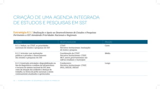 CRIAÇÃO DE UMA AGENDA INTEGRADA
DE ESTUDOS E PESQUISAS EM SST

Estratégia 8.1 // Realização e Apoio ao Desenvolvimento de Estudos e Pesquisas
Pertinentes a SST Atendendo Prioridades Nacionais e Regionais


  AÇÃO                                                   RESPONSÁVEIS                             PRAZO
  8.1.1: Definir, na CTSST, as prioridades               CTSST                                    Curto
  nacionais de estudos e pesquisas em SST                Parceiros institucionais: instituições
                                                         de ensino e pesquisa
  8.1.2: Articular com instituições                      Coordenação da CTSST                     Médio
  públicas e privadas o financiamento                    Parceiros institucionais: CTSST,
  dos estudos e pesquisas em SST                         MCT, atores governamentais nas
                                                         esferas estaduais e municipais
  8.1.3: Construção articulada e disponibilização on-    Fundacentro                              Longo
  line de diagnósticos e análises da infraestrutura      Parceiros institucionais: CTSST,
  e recursos do sistema nacional da SST, bem             IPEA, DIEESE, DIESAT
  como da situação dos acidentes e doenças do
  trabalho, na forma de perfis nacionais a serem
  continuamente atualizados e aprimorados


54  |  Plano Nacional de Segurança e Saúde no Trabalho
 