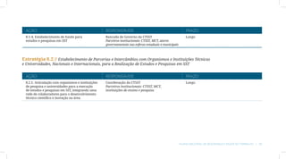 AÇÃO                                               RESPONSÁVEIS                                           PRAZO
 8.1.4: Estabelecimento de fundo para               Bancada de Governo da CTSST                            Longo
 estudos e pesquisas em SST                         Parceiros institucionais: CTSST, MCT, atores
                                                    governamentais nas esferas estaduais e municipais



Estratégia 8.2 // Estabelecimento de Parcerias e Intercâmbios com Organismos e Instituições Técnicas
e Universidades, Nacionais e Internacionais, para a Realização de Estudos e Pesquisas em SST


 AÇÃO                                               RESPONSÁVEIS                                           PRAZO
 8.2.1: Articulação com organismos e instituições   Coordenação da CTSST                                   Longo
 de pesquisa e universidades para a execução        Parceiros institucionais: CTSST, MCT,
 de estudos e pesquisas em SST, integrando uma      instituições de ensino e pesquisa
 rede de colaboradores para o desenvolvimento
 técnico-científico e inovação na área




                                                                                                        Plano Nacional de Segurança e Saúde no Trabalho | 55
 