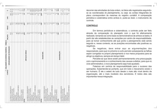 31 4 
decorrer das atividades de toda ordem, os fatos são registrados seguindo-se 
as coordenadas do planejamento, ou seja: as contas integrantes do 
plano correspondem às mesmas do registro contábil. A comparação 
periódica e sistemática entre ambos é, pode-se dizer, o instrumento de 
controle. 
Em termos periódicos e sistemáticos, o controle pode ser feito 
através da comparação do planejado com o que foi efetivamente 
realizado, tomando-se como base os demonstrativos de ambos os lados.A 
partir daí são estabelecidas as variações por centro de responsabilidade, 
para se tomar conhecimento até que ponto o planejamento está sendo 
seguido e, nesse contexto, se as posições encontradas são positivas ou 
negativas. 
Se negativas, deve entrar aqui as argumentações dos 
responsáveis, para que no próximo e curto período subseqüente as falhas 
sejam corrigidas no próprio planejamento e nos meios propostos para se 
atingir os objetivos, sempreemtempo hábil. 
Percebe-se que deve existir permanentemente uma preocupação 
com o aprimoramento e o conhecimento das causas e efeitos, para que no 
ciclo administrativo, o novo planejamento seja mais ajustado. 
Falamos em centros de responsabilidade para o sucesso das 
operações. Subentende-se portanto, que em todo o mecanismo existe o 
ser humano. É ele o esteio de tudo desde o mais alto nível dentro da 
organização, até o mais modesto dos servidores. E todos eles são 
importantes nessa integração. 
CONTROLE 
- MANUTENÇÃO E REPAROS 8 10 2 25,0 
- DEPRECIAÇÃO 3 -o- (3) -o- 
- TELEFONES --- -o- -o- -o- 
- DESPESAS DE VIAGEM --- -o- -o- -o- 
- ENCARGOS SOCIAIS 6 5 (1) (16,7) 
- SALÁRIOS E ORDENADOS 11 10 (1) 9,1 
MANUTENÇÃO 
TOTAL 135 160 25 18,5 
- DESPESAS DIVERSAS 16 20 4 25,0 
- IMPOSTOS E TAXAS 7 7 -o- -o- 
- SEGUROS 5 8 3 
- MANUTENÇÃO E REPAROS 18 25 7 38,9 
- DEPRECIAÇÃO 9 9 -o- -o- 
- TELEFONES --- -o- -o- -o- 
- DESPESAS DE VIAGEM --- -o- -o- -o- 
- ENCARGOS SOCIAIS 27 31 4 14,8 
- SALÁRIOS E ORDENADOS 53 60 7 13,2 
TRANSPORTE 
TOTAL 174 150 (24) 13,8 
- DESPESAS DIVERSAS 6 10 4 66,7 
- IMPOSTOS E TAXAS 15 -o- (15) 100,0 
- SEGUROS 9 12 3 33,3 
- MANUTENÇÃO E REPAROS 5 -o- (5) 100,0 
- DEPRECIAÇÃO 7 -o- (7) 100,0 
- TELEFONES 8 -o- (8) 100,0 
- DESPESAS DE VIAGE M 5 -o- (5) 100,0 
- ENCARGOS SOCIAIS 40 43 3 7,5 
- SALÁRIOS E ORDENADOS 79 85 6 7,6 
SERVIÇOS GERAIS 
TOTAL 678 599 79 11,0 
- DESPESAS DIVERSAS 20 30 10 50,0 
- IMPOSTOS E TAXAS 41 48 7 17.1 
- SEGUROS 34 40 6 17.7 
- MANUTENÇÃO E REPAROS 80 80 -o- -o- 
- DEPRECIAÇÃO 28 28 -o- -o- 
- TELEFONES - -o- -o- -o- 
- DESPESAS DE VIAGEM - -o- -o- -o- 
- ENCARGOS SOCIAIS 157 123 (34) (21,6) 
- SALÁRIOS E ORDENADOS 318 250 (68) (21,4) 
DEPARTAMENTO DE PRODUÇÃO 
CONTAS ORÇADA REALIZ. VAR. % 
7 - ORÇAMENTO DE DESPESAS INDIRETAS - FÁBRICA 
 