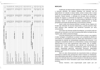 29 6 
MERCADO 
Adefinição de determinados negócios muitas vezes leva em conta 
o mercado atendido. Há cadeias varejistas, por exemplo, que se 
especializam em atender à classe média, outras à classe alta e outras 
ainda que se especializam em atendimento as classes de baixo poder 
aquisitivo. Desse maneiro, a definição de mercado deve considerar o 
escalpo do negócio e a dimensão do segmento. O escalpo de mercado 
refere-se à identificação do grupo de consumidores atendidos e os não 
atendidos. Assim, é comum as empresas estabelecerem os limites 
geográficos das áreas de atendimento a consumidores e clientes. 
Assim, pode uma empresa delinear o escalpo de seu negócio em 
função das restrições de recursos disponíveis e, quando possível, dirigir 
seus esforços para satisfazer aos benefícios buscados por seus 
consumidores. 
Com base nas diversas opções tecnológicas, um produto pode ser 
adequado ao mercado e com isso a empresa pode definir as bases de seu 
negócio: alta, média ou baixa tecnologia. 
Uma das maneiras para uma empresa fazer crescer o seu negócio 
é obter vantagens competitivas ou possuir uma competência distinta da 
concorrência. A competência pode ser obtida pelo desempenho ou pela 
capacidade de atender às necessidades específicas de consumo, e as 
vantagens competitivas advêm do conhecimento e acesso à tecnologias 
diferenciadas ou de custo operacionais mais baixos. Há, no entanto, 
empresa com maior competência para atender às necessidades do 
mercado que outras. E essas competências podem ser de diversas 
origens: capacidade gerencial, capacidade financeira, capacidade 
produtiva, capacidade de marketing, capacidade de distribuição, imagem 
de marca, etc. 
Sem um claro direcionamento de crescimento todos os esforços 
estratégicos poderão estar perseguindo metas inviáveis ou irrealizáveis. 
Uma organização pode definir o escalpo de seu negócio para os produtos 
atuais e no mercado atual, para novos produtos no mercado atual, para os 
produtos atuais em novos mercados e para novos mercado com novos 
produtos. 
Dessa maneira, uma organização pode optar por um 
80 - CUSTO TOTAL MATÉRIA-PRIMAS (W+X+Y+Z) 2.189 2.269 80 3,7 
TOTAL 
- CUSTO 413 400 (13) (3,2) 
- PREÇO UNITÁRIO 0,40 0,40 -o- -o- 
- TOTAL 1.032 1.000 (32) 3,1 
- ESTOQUE INICIAL (01/01/X1) (198) (230) (32) 16,2 
- TOTAL 1.230 1.230 -o- -o- 
- ESTOQUE FINAL (31/12/X1) 210 180 (30) 14,3 
- NECESSÁRIA PARA A PRODUÇÃO 1.020 1.050 30 2,9 
MATÉRIA-PRIMA – Z 
MATÉRIAS -PRIMAS ORÇADA RALIZ. VAR. % 
4 - ORÇAMENTO DE COMPRA DE MATÉRIAS -PRIMAS (CONT.) 
- CUSTO 506 503 (3) 0,6 
- CUSTO UNITÁRIO 0,39 0,39 -o- -o- 
- TOTAL 1.297 1.290 (7) 0,5 
- ESTOQUE INICIAL (01/01/X1) (213) (220) (7) 3,4 
- TOTAL 1.510 1.510 -o- -o- 
- ESTOQUE FINAL (31/12/X1) 230 200 (30) 13,0 
- NECESSÁRIA PARA A PRODUÇÃO 1.280 1.310 30 2,3 
MATÉRIA-PRIMA – Y 
- CUSTO 638 710 72 11,3 
- CUSTO UNITÁRIO 0,50 0,50 -o- -o- 
- TOTAL 1.275 1.420 145 11,4 
- ESTOQUE INICIAL (01/01/X1) (225) (200) (25) 11,1 
- TOTAL 1500 1.620 120 8.0 
- ESTOQUE FINAL (31/12/X1) 240 260 20 8,3 
- NECESSÁRIA PARA A PRODUÇÃO 1.260 1.360 100 7,9 
MATÉRIA-PRIMA – X 
- CUSTO 632 656 24 3,8 
- CUSTO UNITÁRIO 0,27 0,27 -o- -o- 
- TOTAL 2.340 2.430 90 3,8 
- ESTOQUE INICIAL (01/01/X1) (310) (320) (10) 3,2 
- TOTAL 2650 2.750 100 3,8 
- ESTOQUE FINAL (31/12/X1) 330 300 (30) 9,1 
- NECESSÁRIA PARA A PRODUÇÃO 2.320 2.450 130 5,6 
MATÉRIA-PRIMA – W 
MATÉRIAS -PRIMAS ORÇADA REALIZ. VAR. % 
4 - ORÇAMENTO DE COMPRA DE MATÉRIAS - PRIMAS 
 