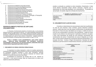 11 24 
3 - Orçamento da Matéria-prima Necessária 
4 - Orçamento de Compra de Matérias-primas 
5 - Orçamento da Mão de Obra Direta 
6 - Orçamento de Despesas Gerais de Escritório 
7 - Orçamento de Despesas Indiretas da Fábrica 
8 - Orçamento do Estoque Inicial e Final 
9 - Orçamento do Custo dos Produtos Vendidos 
10 - Orçamento de Despesas com Vendas, Promoção eTransporte 
11 - Orçamento de DespesasAdministrativas 
12 - Orçamento de Outra Receita 
13 - Orçamento da Demonstração de Resultados 
14 - Orçamento de Lucros Retidos 
15 - Orçamento deApropriação de Capital 
16 -Orçamento do Fluxo de Caixa 
DESENVOLVIMENTO PRÁTICO DE UM PLANO 
ORÇAMENTÁRIO 
A Empresa, Conhecimento Indústria e Comércio Ltda., é uma empresa 
pequena tendo seu organograma definido, com responsabilidade departamental 
dividida em três grandes centros, como segue: Gerência de Vendas, Gerência de 
Produção, e Gerência Financeira com os correspondentes centros subordinados. 
Os responsáveis por cada um dos centros e subcentros, prestam contas aos 
superiores imediatos.Aempresa fabrica dois produtos, ou seja: “A” e “B”. 
Como o modelo é para autodidatismo, para evitar valores 
altos, optou-se baixa quantidade nos exemplos numéricos 
(quantidade e valores) para um período pequeno, deixando claro que 
a sistemática é igual para períodos maiores 
1 - ORÇAMENTO DE VENDAS (RECEITAS OPERACIONAIS) 
O orçamento de vendas representa o plano de receitas operacionais, 
resultante da atividade principal da empresa e envolve as vendas tanto em termos 
de quantidade (unidades vendidas) e como valor (monetário). Abrange 
normalmente o período de um ano. Algumas empresas de maiores porte 
elaboram-no também para períodos mais longos. 
A finalidade do orçamento de vendas não é a de estimar ou 
“adivinhar” o nível real de vendas. Mas sim desenvolver um plano com 
objetivos claramente definidos. 
ampliar a produção ou substituir os itens obsoletos. Geralmente, o total 
anual dessas aquisições atinge valores vultuosos, exigindo que o 
desembolso de caixa seja planejado com antecedência. A previsão de 
apropriação de capital, segundo a direção da empresa fica: 
15 - ORÇAMENTO DE APROPRIAÇÃO DE CAPITAL 
PREVISÃO DE COMPRAS DE ATIVOS FIXOS 
AMPLIAÇÃO DO PRÉDIO 186 
MAQUINÁRIOS 3 
FERRAMENTAS 3 
MOVEIS E UTENSÍLIOS 27 
TOTAL 219 
16 -ORÇAMENTODOFLUXODECAIXA 
Areceita e o desembolso de caixa precisam estar bem equilibrados 
na vida de uma empresa. Caso contrário, graves distúrbios poderão 
sobrevir, razão pela qual uma das peças fundamentais do planejamento 
financeiro é o fluxo de caixa. Na tabela que se segue, o saldo de caixa no 
início do ano orçamentário é fornecido, pois representa o saldo de caixa 
orçado no ano anterior.As cobranças de duplicatas constituem, em geral, 
o item mais importante da receita de uma empresa, proveniente dos 
recebimentos de venda. O desembolso de caixa é integrado por muitos 
itens.Amaior parte é retirada dos orçamentos setoriais apresentados, com 
exceção dos itens Contas a Pagar (fornecedores), impostos de renda 
referente ao período anterior e desembolsos diversos, que são fornecidos. 
16 - ORÇAMENTO DO FLUXO DE CAIXA 
CONTAS VALORES 
ENTRADAS 
COBRANÇA DE DUPLICATAS (1) 9.325 
OUTRAS RECEITAS )2) 51 
TOTAL DAS ENTRADAS (2) 9.326 
SAÍDAS 
CONTAS A PAGAR)3) (3) 2.131 
MÃO DE OBRA DIRETA (4) 2.664 
DESPESAS INDIRETAS DA FÁBRICA (5) 1.161 
DESPESAS DE VENDAS PROMOÇÃO E TRANSPORTES (6) 1.483 
DESPESAS ADMINISTRATIVAS (7) 335 
ATIVOS FIXOS (8) 219 
A DISTRIBUIR(9) 120 
IMPOSTO DE RENDA DO EXERCÍCIO ANTERIOR (10) 163 
TOTAL DAS SAÍDAS (8.276) 
SALDO DE CAIXA NO FINAL DO ANO ORÇAMENTÁRIO 1.050 
 