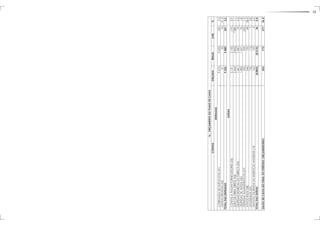 SALDO DE CAIXA NO FINAL DO PERÍODO ORÇAMENTÁRIO 523 773 277 26,4 
TOTAL DAS SAÍDAS (8.803) (8.312) 36 0,4 
- IMPOSTO DE RENDA DO EXERCÍCIO ANTERIOR (10) 163 159 4 2,5 
- DIVIDENDOS (09) 120 113 7 5,8 
- ATIVOS FIXOS (08) 246 135 84 38,4 
- DESPESAS ADMINISTRATIVAS (07) 335 359 (24) 7,2 
- DESPESAS DE VENDA (06) 1.483 1.457 26 1,8 
- DESPESAS INDIRETAS DA FÁBRICA (05) 1.661 1.087 74 6,4 
- MÃO DE OBRA DIRETA (04) 2.664 2.852 *188) 7,1 
- CONTAS A PAGAR FORNECEDORES (03) 2.131 2.150 (19) 0,9 
SAÍDAS 
TOTAL DAS ENTRADAS 9.326 9.085 241 2,6 
- OUTRAS RECEITAS (02) 51 35 16 31,4 
- COBRANÇA DE DUPLICATAS (01) 9.275 9.050 225 2,4 
ENTRADAS 
CONTAS ORÇADA REALIZ. VAR. % 
16 - ORÇAMENTO DO FLUXO DE CAIXA 
38 
 