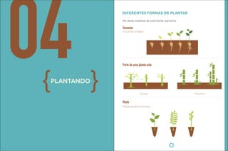 04 
plantando 
diferentes formas de plantar 
Há várias maneiras de você iniciar sua horta. 
Semente 
Óvulo fecundado 
Parte de uma planta mãe 
Estaca Touceira 
Muda 
Planta já desenvolvida 
 