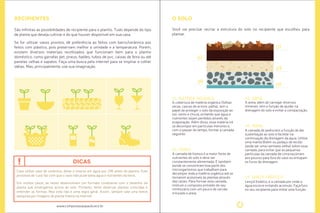 dicas 
www.compostasaopaulo.eco.br 
recipientes 
São ininitas as possibilidades de recipiente para o planio. Tudo depende do ipo 
de planta que deseja culivar e do que houver disponível em sua casa. 
Se for uilizar vasos prontos, dê preferência ao feitos com barro/cerâmica aos 
feitos com plásico, pois preservam melhor a umidade e a temperatura. Porém, 
existem diversos materiais reuilizados que funcionam bem para o planio 
domésico, como garrafas pet, pneus, baldes, tubos de pvc, caixas de feira ou até 
panelas velhas e sapatos. Faça uma busca pela internet para se inspirar e colher 
idéias. Mas, principalmente, use sua imaginação. 
o solo 
Você vai precisar recriar a estrutura do solo no recipiente que escolheu para 
plantar. 
Caso uilize vaso de cerâmica, deixe-o imerso em água por 24h antes do planio. Este 
processo de ‘cura’ faz com que o vaso não puxe tanta água e nutrientes da terra. 
Em muitos casos, as raízes desenvolvem um formato condizente com o desenho da 
planta que enxergamos acima do solo. Portanto, tente observar plantas crescidas e 
entender as formas. Mas esta não é uma regra geral. Assim, sempre vale uma breve 
pesquisa por imagens da planta inteira na internet. 
A cobertura de matéria orgânica (folhas 
secas, cascas de árvore, palha), tem o 
papel de proteger o solo da exposição ao 
sol, vento e chuva, evitando que água e 
nutrientes sejam perdidos através da 
evaporação. Além disso, essa matéria irá 
se decompor em parículas menores e, 
com o passar do tempo, formar a camada 
seguinte. 
01 
A camada de pedra tem a função de dar 
sustentação ao solo e facilitar na 
coninuação da drenagem da água. Uilize 
uma manta Bidim ou pedaço de tecido 
(pode ser uma camiseta velha) sobre essa 
camada, para evitar que as pequenas 
parículas da camada de cima escorram 
aos poucos para fora do vaso ou entupam 
os furos de drenagem. 
Lençol freáico, é a camada por onde a 
água escorre evitando acúmulo. Faça furo 
no seu recipiente para imitar esta função. 
A camada de húmus é a maior fonte de 
nutrientes do solo e deve ser 
constantemente alimentada. É também 
aonde se concentram boa parte dos 
microrganismos que trabalham para 
decompor toda a matéria orgânica até se 
tornarem acessíveis às plantas através 
das raízes. Para formar esta camada, 
misture o composto extraído do seu 
minhocário com um pouco de carvão 
triturado e areia. 
A areia, além de carregar diversos 
minerais, tem a função de ajudar na 
drenagem do solo e evitar a compactação. 
01. MATÉRIA ORGÂNICA 
02. HÚMUS 
03. AREIA 
04. PEDRA 
05. LENÇOL FREÁTICO 
02 
04 
03 
05 
 