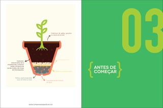 Camada de areia. 03 
Cobertura de palha, gravetos 
ou cascos de árvore. 
www.compostasaopaulo.eco.br 
Substrato: 
misture areia, terra 
empobrecida, composto 
sólido, um pouco de 
carvão moído e de cinzas 
de churrasqueira. 
Pedras, argila expandida, 
cacos de telha ou ijolo Furo para escoar excesso 
de água. 
Bidim ou camiseta velha. 
antes de 
começar 
 