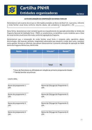 Cartilha PNHR 
Entidades organizadoras 08/2012 
AUTO-DECLARAÇÃO DA COMPOSIÇÃO DA RENDA FAMILIAR 
Declaro(amos) sob as penas da Lei que as informações prestadas ao Banco do Brasil S.A. e parceiros, referente 
a renda familiar anual bruta conforme descrito abaixo, são verdadeiras e equivalente a R$ ___________ 
(____________________________________________________________). 
Desta forma, declaro(amos) estar ciente(s) quanto ao enquadramento da operação pretendida no âmbito do 
Programa Nacional de Habitação Rural - PNHR, as características, os benefícios e juros incidentes para a faixa 
de renda familiar anual bruta informada, conforme Legislação do Programa. 
Declaro(amos) que a composição de renda familiar anual bruta é composta pelos signatários abaixo 
discriminados, não havendo, portanto, integrante(s) adicional(is) que eleve(m) a renda, bem como, inexistem 
outros ganhos, formais ou informais, que possam descaracterizar a presente solicitação de operação de PNHR 
dentro do ProgramaMinha Casa, Minha Vida. 
Nome CPF Vínculo* Renda** 
Total R$ 
29 
* Grau de Parentesco ou Afinidade em relação ao primeiro proponente listado 
** Renda familiar anual bruta 
Local e data, 
_______________________ _____________________________ 
Nome do proponente 1: Nome do Cônjuge do Proponente 1: 
CPF: CPF: 
______________________ _____________________________ 
Nome do proponente 2: Nome do Cônjuge do Proponente 2: 
CPF: CPF: 
_____________________ _____________________________ 
Nome do proponente 3: Nome do Cônjuge do Proponente 3: 
CPF: CPF: 
_____________________ _____________________________ 
Nome do proponente 4: Nome do Cônjuge do Proponente 4: 
CPF: CPF: 
 