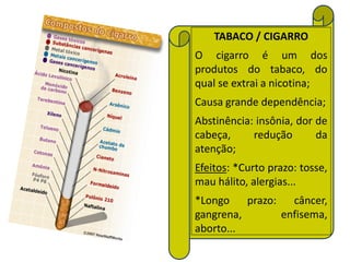 TABACO / CIGARRO
O cigarro é um dos
produtos do tabaco, do
qual se extrai a nicotina;
Causa grande dependência;
Abstinência: insônia, dor de
cabeça,     redução       da
atenção;
Efeitos: *Curto prazo: tosse,
mau hálito, alergias...
*Longo    prazo:   câncer,
gangrena,        enfisema,
aborto...
 