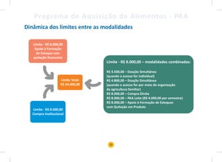 25
Programa de Aquisição de Alimentos - PAA
Dinâmica dos limites entre as modalidades
 