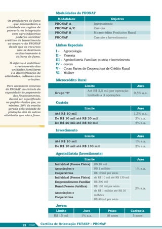 Modalidades do PRONAF
                                         Modalidade                               Objetivo
  Os produtores de fumo
      que desenvolvem a                PRONAF A                     Investimento
 atividade em regime de                PRONAF A/C                   Custeio
 parceria ou integração
     com agroindústrias                PRONAF B                     Microcrédito Produtivo Rural
       poderão solicitar               PRONAF                       Custeio e Investimento
créditos de investimento
  ao amparo do PRONAF
   desde que os recursos
                                       Linhas Especiais
         não se destinem               I -	 Agroecologia
       exclusivamente à
        cultura do fumo.               II -	 Floresta
                                       III -	 Agroindústria Familiar: custeio e investimento
    O objetivo é viabilizar            IV -	 Jovem
        a reconversão das
     unidades familiares               V -	 Cotas Partes de Cooperativas de Crédito Rural
     e a diversificação de             VI -	 Mulher
atividades, culturas e/ou
                  criações.            Microcrédito Rural
  Para acessarem recursos                                   Limite                                   Juro
 do PRONAF, no cálculo da
                                                               Até R$ 2,5 mil por operação
 capacidade de pagamento               Grupo “B”                                                   0,5% a.a.
       dos financiamentos,                                     limitado a 3 operações
    deverá ser especificado
  no projeto técnico que, no           Custeio
   mínimo, 20% da receita
   gerada pela unidade de                                   Limite                                   Juro
   produção virá de outras
                                       Até R$ 10 mil                                               1,5% a.a.
atividades que não o fumo.
                                       De R$ 10 mil até R$ 20 mil                                   3% a.a.
                                       De R$ 20 mil até R$ 80 mil                                   4% a.a.

                                       Investimento
                                                            Limite                                   Juro
                                       Até R$ 10 mil                                                1% a.a.
                                       De R$ 10 mil até R$ 130 mil                                  2% a.a.

                                       Agroindústria (Investimento)
                                                            Limite                                   Juro
                                       Individual (Pessoa Física)   R$ 10 mil
                                       Associações e                R$ 1 milhão                     1% a.a.
                                       Cooperativas                 R$ 10 mil por sócio
                                       Individual (Pessoa Física)   de R$ 10 mil até R$ 130 mil
                                       Empreendimento Familiar      R$ 300 mil
                                       Rural (Pessoa Jurídica)      R$ 130 mil por sócio
                                                                                                    2% a.a.
                                                                    de R$ 1 milhão até R$ 30
                                       Associações e
                                                                    milhões
                                       Cooperativas
                                                                    R$ 40 mil por sócio

                                       Jovem
                                        Limite             Juro                 Prazo             Carência
                                      R$ 15 mil           1% a.a.             10 anos              5 anos


              12               Cartilha de Orientação FETAEP – PRONAF
 