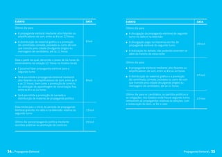 Tribunal Regional Eleitoral de Pernambuco                                                                           Tribunal Regional Eleitoral de Pernambuco




       evento                                                     DATA     evento                                                         DATA

       Último dia para:                                                    Último dia para:
        	 A propaganda eleitoral mediante alto-falantes ou                  	 A divulgação da propaganda eleitoral do segundo
          amplificadores de som, entre as 8 e as 22 horas                     turno no rádio e na televisão
        	 A distribuição de material gráfico e a promoção         6/out     	 A divulgação paga, na imprensa escrita, de
          de caminhada, carreata, passeata ou carro de som                                                                                26/out
                                                                              propaganda eleitoral do segundo turno
          que transite pela cidade divulgando jingles ou
          mensagens de candidatos, até as 22 horas                          	 A realização de debate, não podendo estender-se
                                                                              além do horário de meia-noite

       Data a partir da qual, decorrido o prazo de 24 horas do
       encerramento da votação (17 horas no horário local):                Último dia para:

        	 É possível fazer propaganda eleitoral para o                      	 A propaganda eleitoral mediante alto-falantes ou
          segundo turno                                                       amplificadores de som, entre as 8 e as 22 horas
                                                                                                                                          27/out
        	 Será permitida a propaganda eleitoral mediante                    	 A distribuição de material gráfico e a promoção
          alto-falantes ou amplificadores de som, entre as 8      8/out       de caminhada, carreata, passeata ou carro de som
          e as 22 horas, bem como a promoção de comício                       que transite pela cidade divulgando jingles ou
          ou utilização de aparelhagem de sonorização fixa,                   mensagens de candidatos, até as 22 horas
          entre as 8 e as 24 horas

        	 Será permitida a promoção de carreata e                          Último dia para os candidatos, os partidos políticos e
          distribuição de material de propaganda política                  as coligações, nos Estados onde houve segundo turno,           27/nov
                                                                           removerem as propagandas relativas às eleições, com
                                                                           a restauração do bem, se for o caso
       Data limite para o início do período de propaganda
       eleitoral gratuita, no rádio e na televisão, relativa ao   13/out
       segundo turno


       Último dia para propaganda política mediante               25/out
       reuniões públicas ou promoção de comícios




24 . Propaganda Eleitoral                                                                                                   Propaganda Eleitoral .      25
 